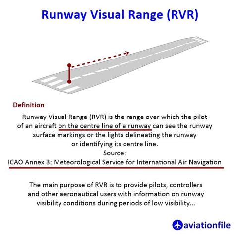 決斷高度|II類飛行:含義,基本術語,TDZ,DH,RVR—RUNWAY,IM—INNER 